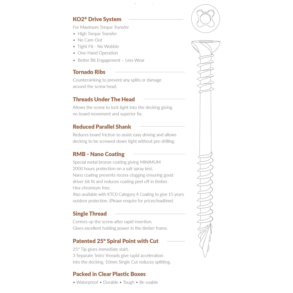REISSER® DECK SCREW