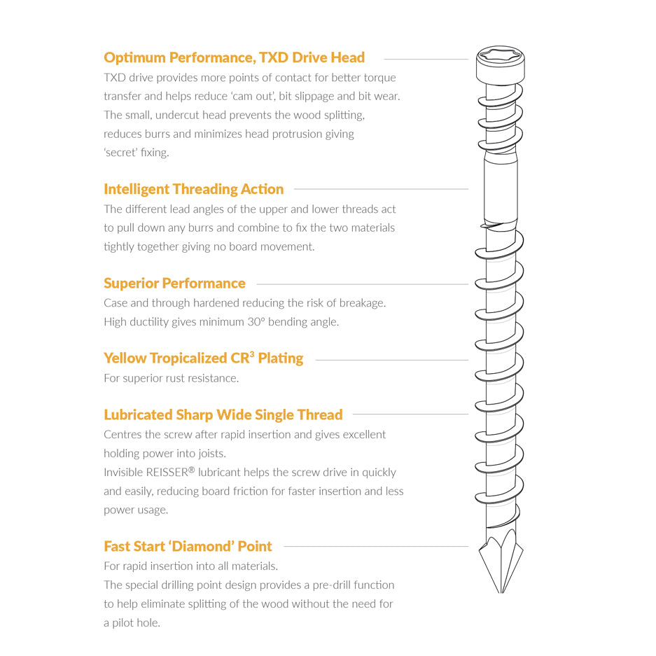 REISSER®  FLOORING SCREWS