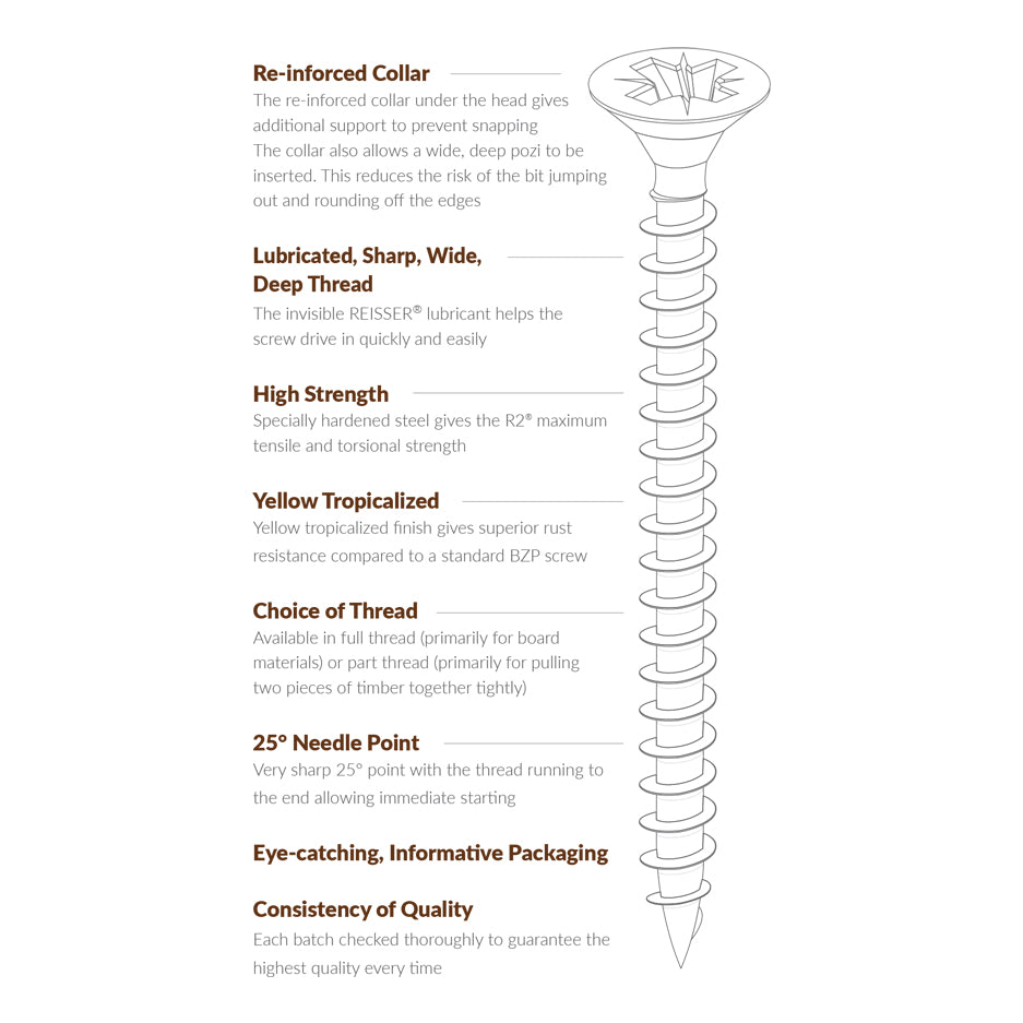 REISSER® R2® WOODSCREWS