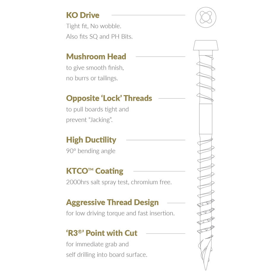 REISSER® R3® COMPOSITE DECKING SCREW
